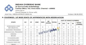 Indian Overseas Bank (IOB) Recruitment 2026 for 310+ Generalists, Special Officers, Security Guards and Other Posts