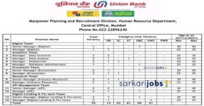 UBI Recruitment 2026 for 395+ Specialist Officers, General Banking Officers and Other Vacancies at Union Bank of India