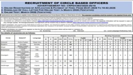 SBI Recruitment 2026: Apply to 11,340+ SBI Clerk, Junior Associates, Specialist Cadre Officers and Other Posts at @ www.sbi.co.in Careers