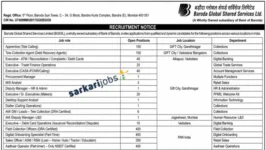 BGSSL Recruitment 2026 for 1950+ Executive, Officer, Analyst, Apprentice, Field & Other Posts