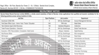 BGSSL Recruitment 2026 for 438 Field Sales Officer, Tele-Collection Agent & Other Posts
